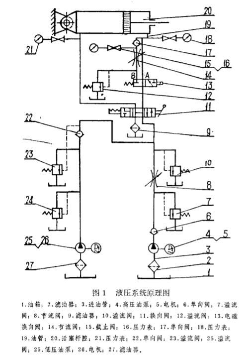 手扳葫蘆液壓試驗(yàn)臺工作原理圖